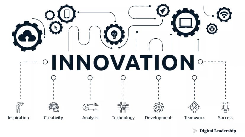 Innovation First